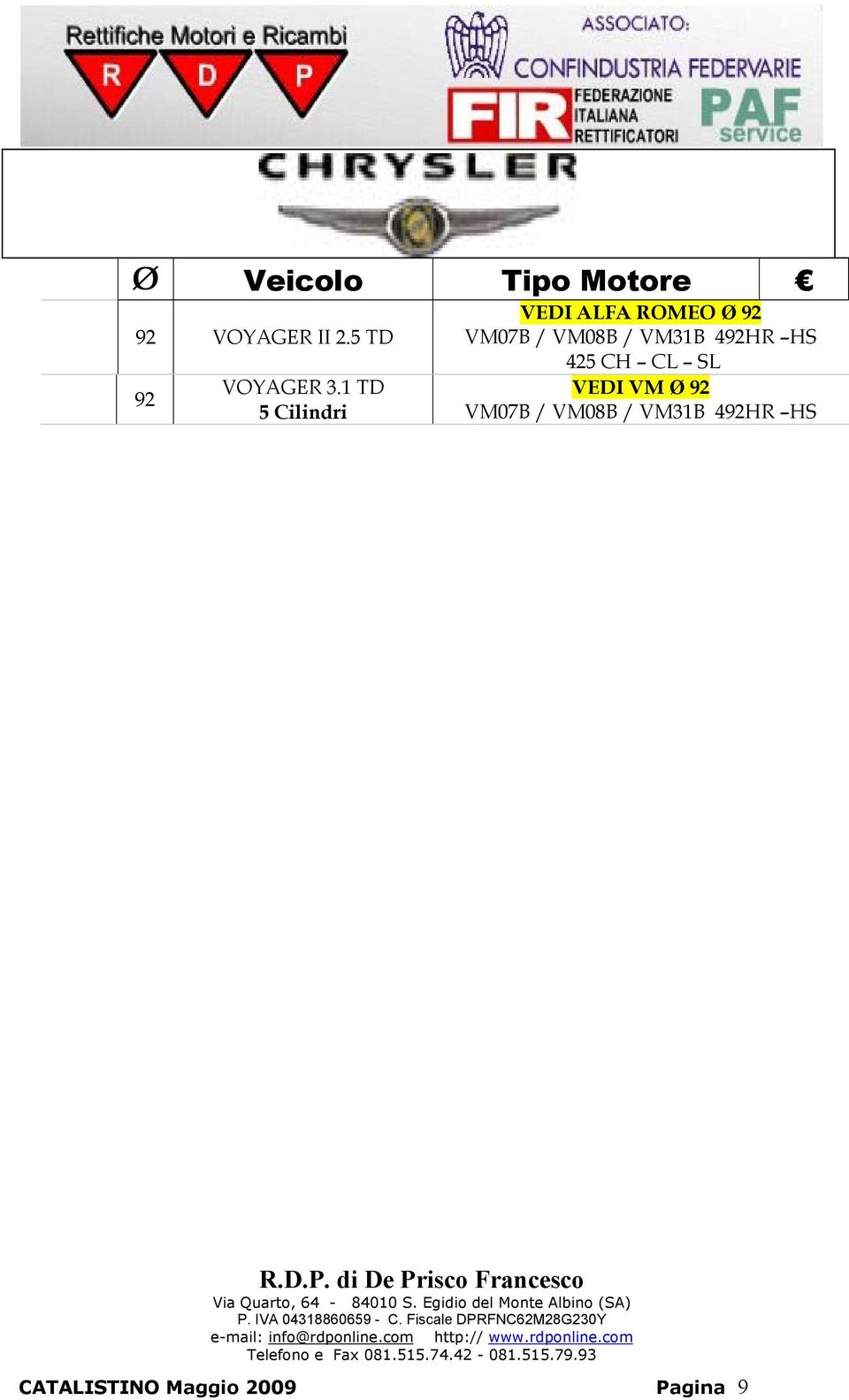 VM08B / VM31B 492HR HS 425 CH CL SL VEDI VM Ø