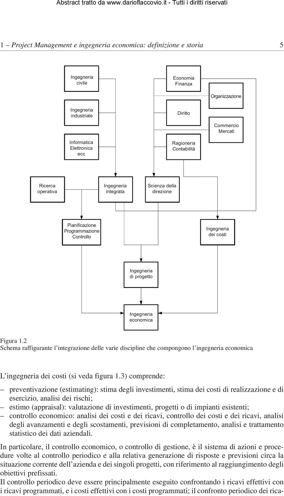 2 Schema raffigurante l integrazione delle varie discipline che compongono l ingegneria economica L ingegneria dei costi (si veda figura 1.