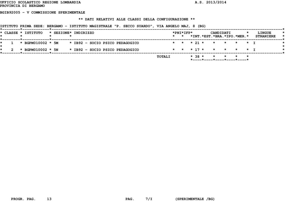 CLASSI DELLA CONFIGURAZIONE ** ISTITUTO PRIMA SEDE: BERGAMO - ISTITUTO MAGISTRALE "P.