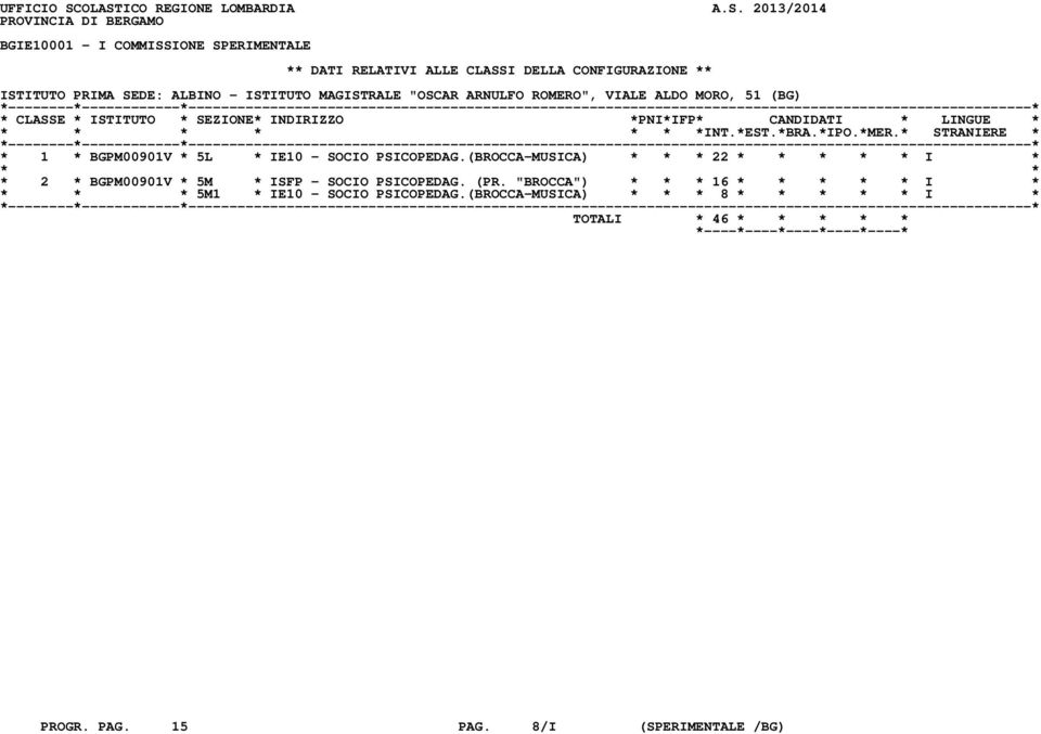 ** ISTITUTO PRIMA SEDE: ALBINO - ISTITUTO MAGISTRALE "OSCAR ARNULFO ROMERO", VIALE ALDO MORO, 51 (BG) * 1 * BGPM00901V * 5L * IE10 - SOCIO PSICOPEDAG.
