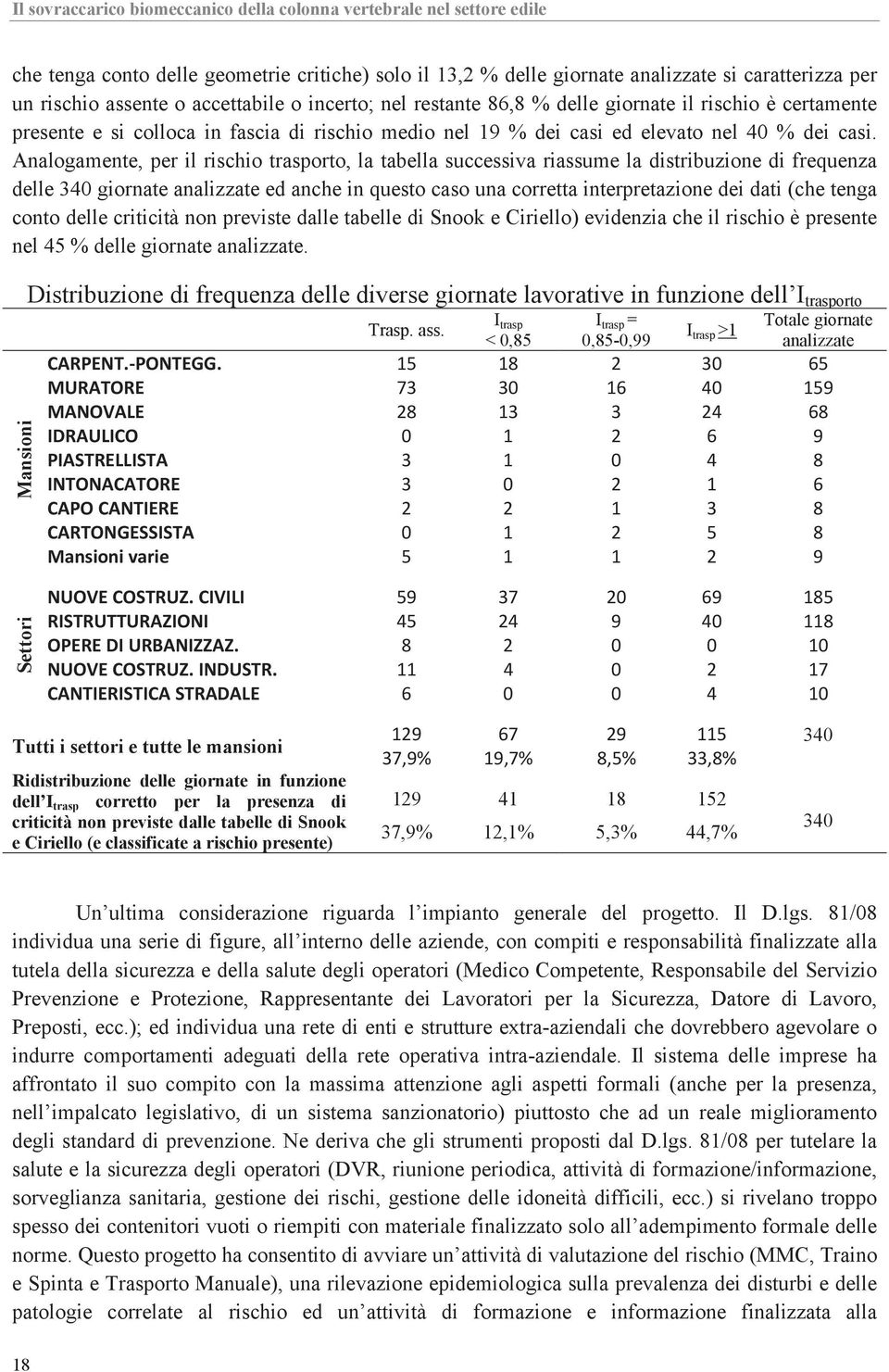 Analogamente, per il rischio trasporto, la tabella successiva riassume la distribuzione di frequenza delle 34 giornate analizzate ed anche in questo caso una corretta interpretazione dei dati (che