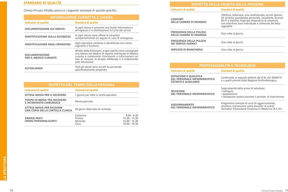 Standard di qualità In ogni stanza è presente una Guida Informativa e all ingresso è in distribuzione la Carta dei servizi In ogni stanza sono affisse le istruzioni comportamentali da seguire in caso