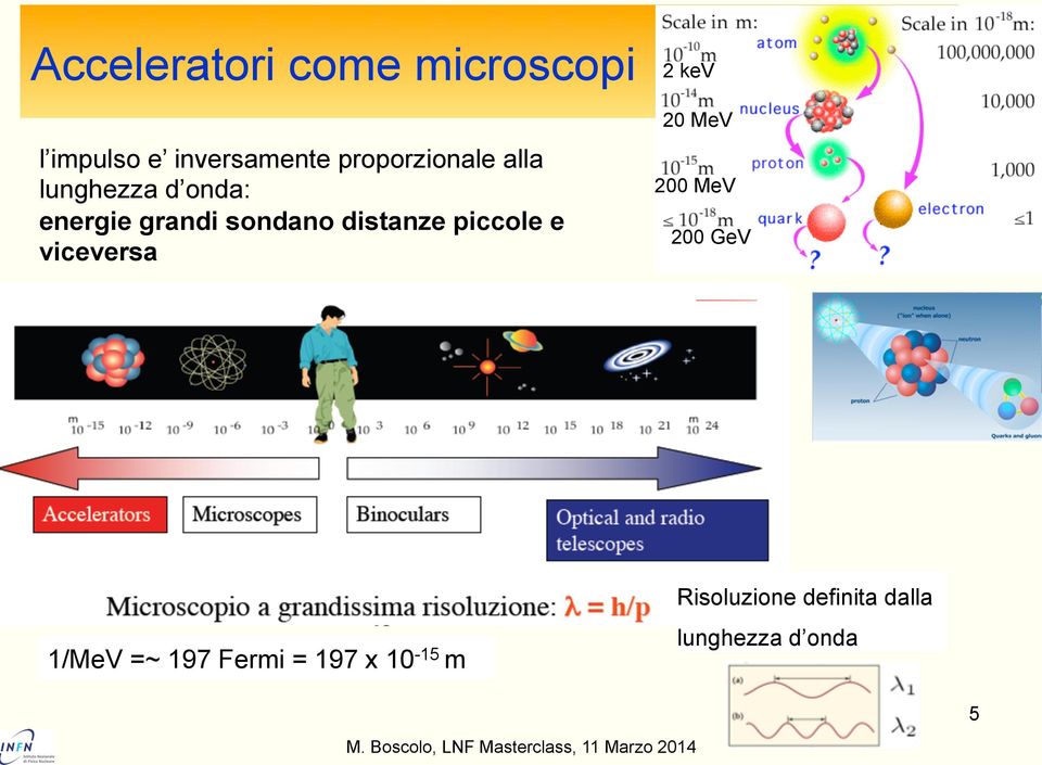 distanze piccole e viceversa 2 kev 20 MeV 200 MeV 200 GeV