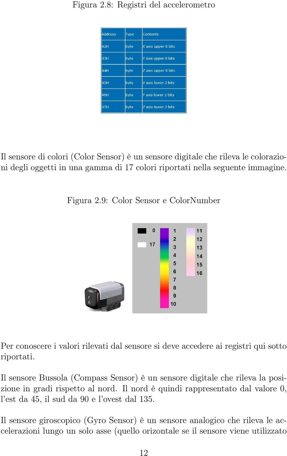 seguente immagine. 9: Color Sensor e ColorNumber Per conoscere i valori rilevati dal sensore si deve accedere ai registri qui sotto riportati.