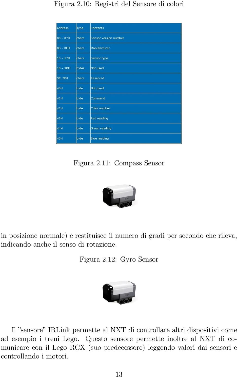 il senso di rotazione. Figura 2.