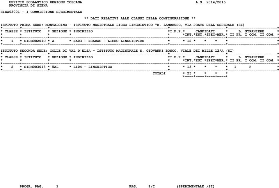 ISTITUTO PRIMA SEDE: MONTALCINO - ISTITUTO MAGISTRALE LICEO LINGUISTICO "R.