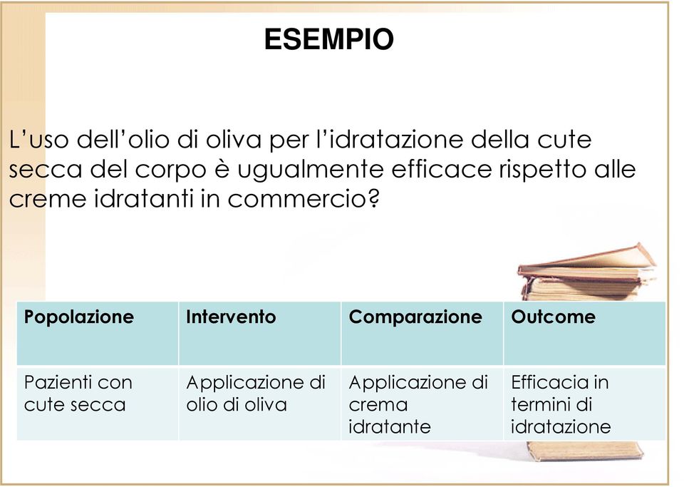 Popolazione Intervento Comparazione Risultato Outcome Pazienti con cute secca