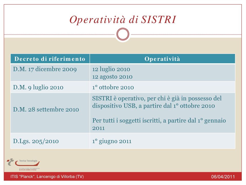 Lgs. 205/2010 1 giugno 2011 Operatività SISTRI è operativo, per chi è già in possesso