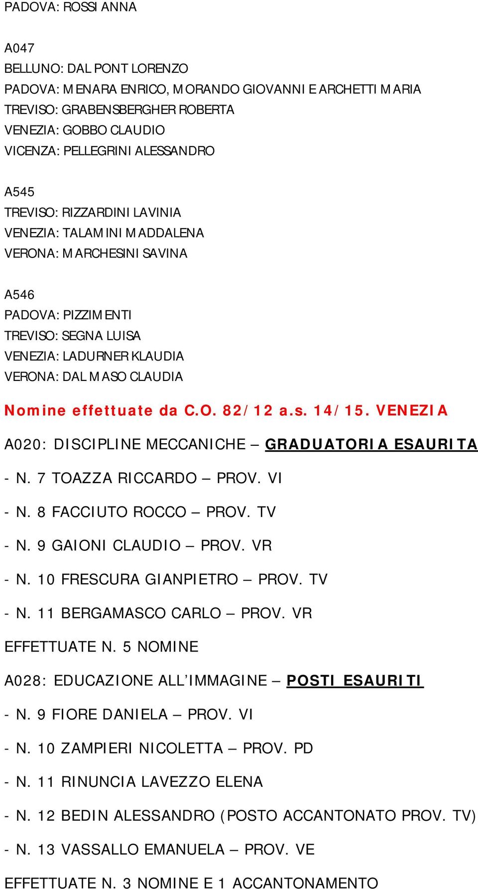 C.O. 82/12 a.s. 14/15. VENEZIA A020: DISCIPLINE MECCANICHE GRADUATORIA ESAURITA - N. 7 TOAZZA RICCARDO PROV. VI - N. 8 FACCIUTO ROCCO PROV. TV - N. 9 GAIONI CLAUDIO PROV. VR - N.