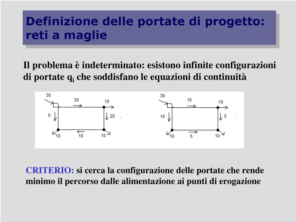 soddisfano le equazioni di continuità CRITERIO: si cerca la configurazione