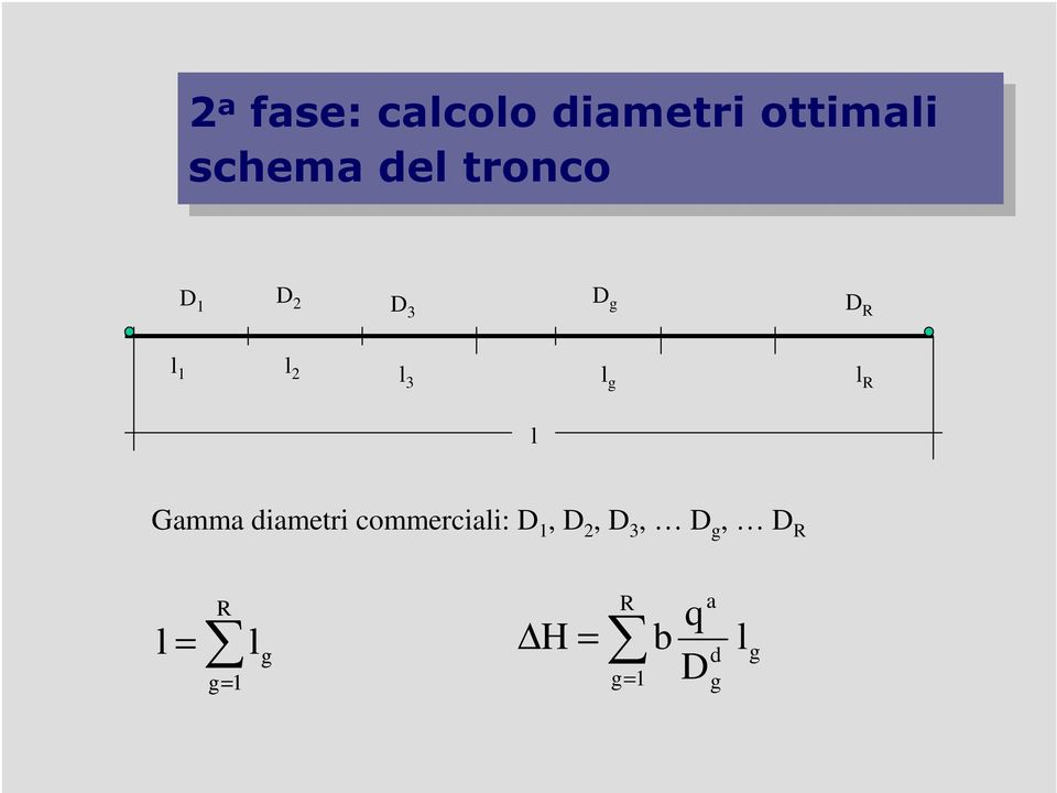 R l Gamma diametri commerciali: D 1, D 2, D 3, D