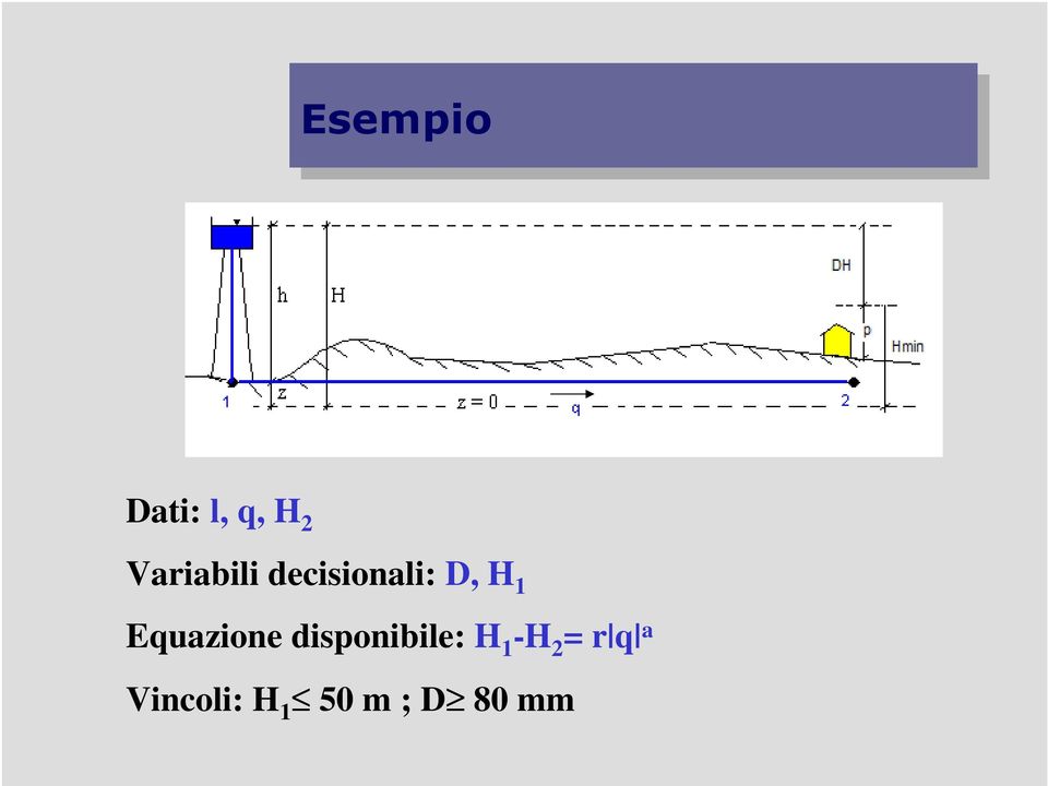 disponibile: H 1 -H H 2 = Hr q = a