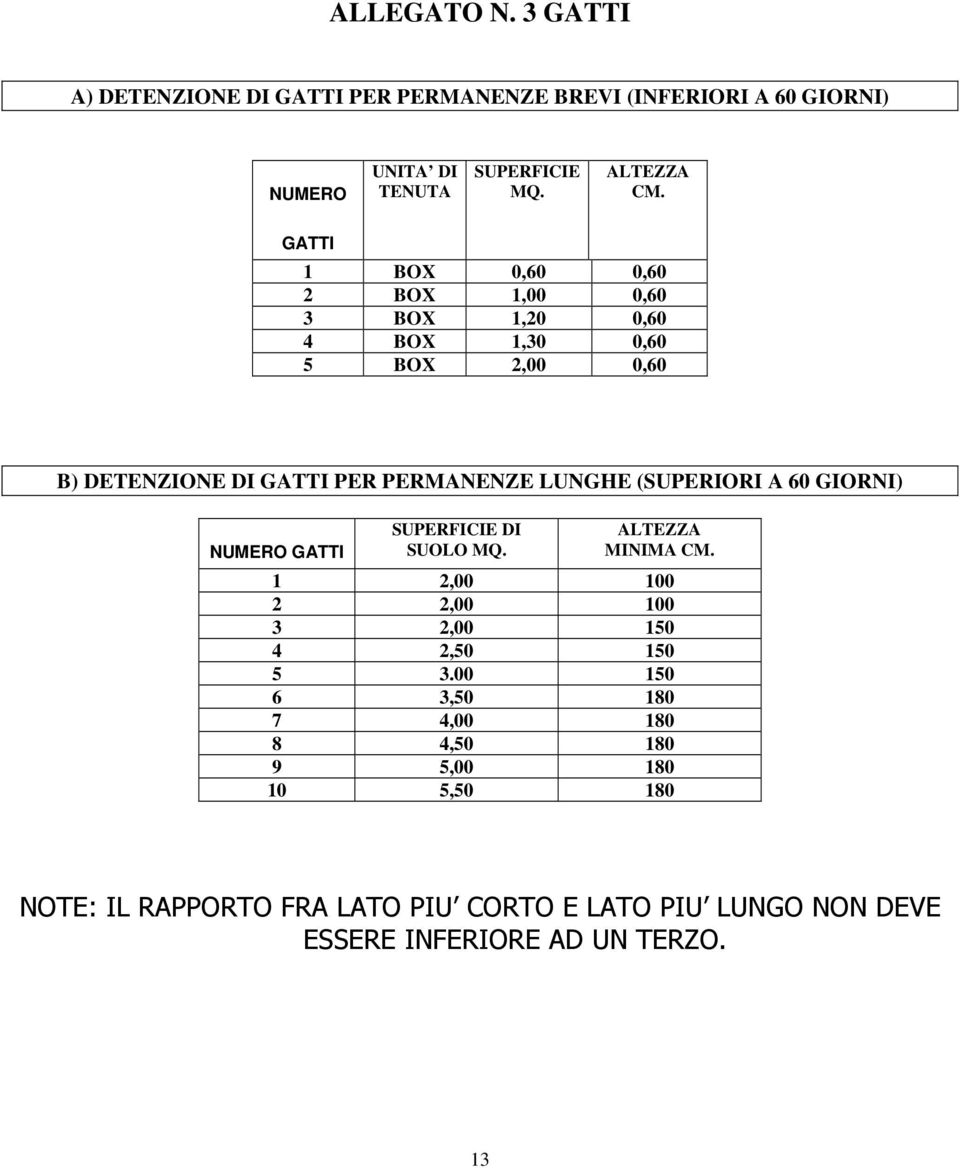(SUPERIORI A 60 GIORNI) NUMERO GATTI SUPERFICIE DI SUOLO MQ. ALTEZZA MINIMA CM. 1 2,00 100 2 2,00 100 3 2,00 150 4 2,50 150 5 3.
