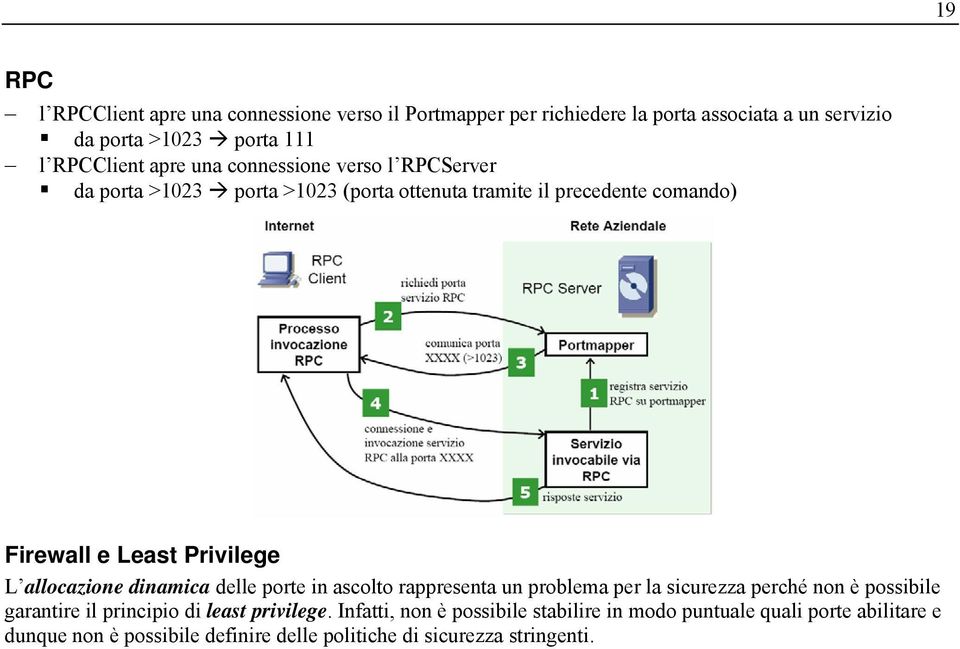 allocazione dinamica delle porte in ascolto rappresenta un problema per la sicurezza perché non è possibile garantire il principio di least