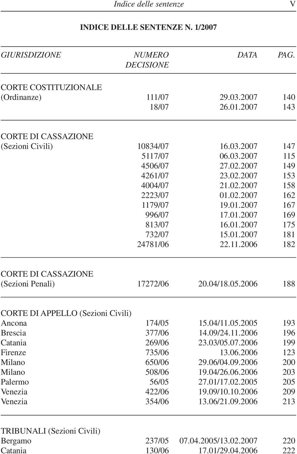 01.2007 169 813/07 16.01.2007 175 732/07 15.01.2007 181 24781/06 22.11.2006 182 CORTE DI CASSAZIONE (Sezioni Penali) 17272/06 20.04/18.05.2006 188 CORTE DI APPELLO (Sezioni Civili) Ancona 174/05 15.