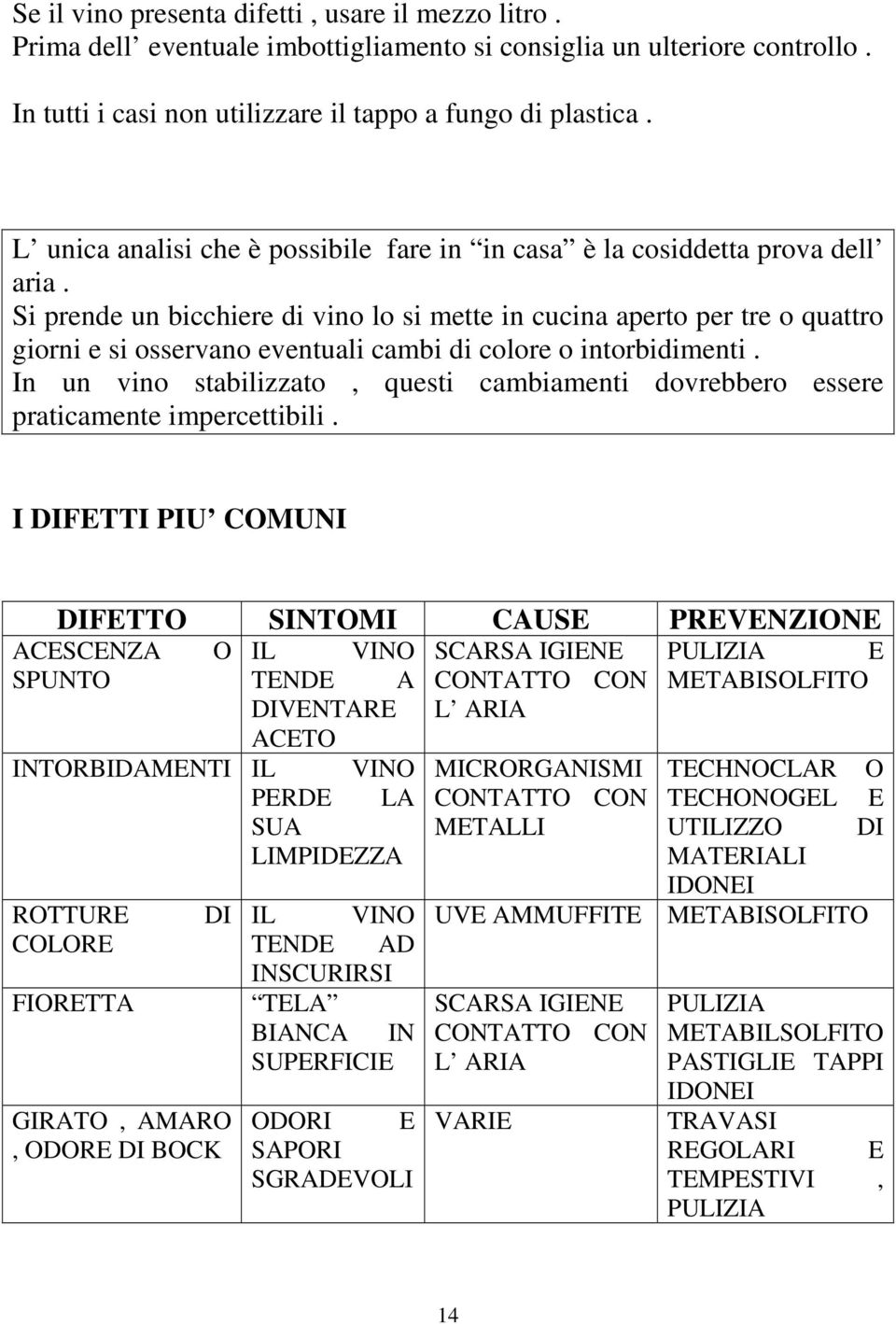 Si prende un bicchiere di vino lo si mette in cucina aperto per tre o quattro giorni e si osservano eventuali cambi di colore o intorbidimenti.