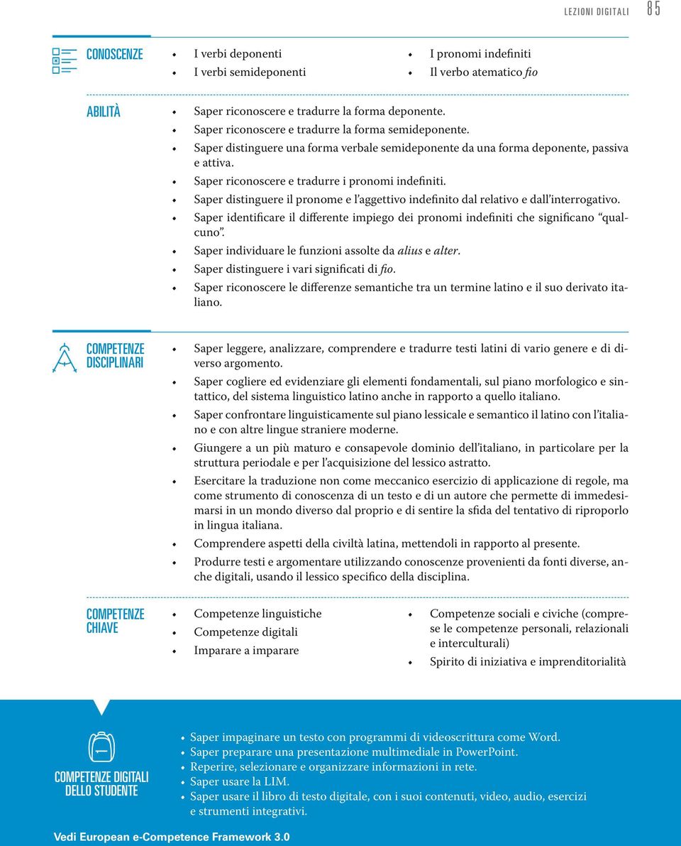 Saper distinguere il pronome e l aggettivo indefnito dal relativo e dall interrogativo. Saper identifcare il diferente impiego dei pronomi indefniti che signifcano qualcuno.