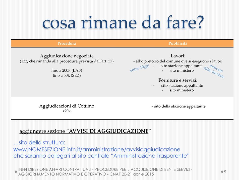 10gg - Forniture e servizi: sito stazione appaltante - sito ministero Aggiudicazioni di CoSimo >20k - sito della stazione appaltante aggiungere