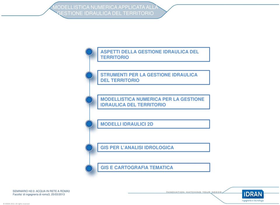 PER LA GESTIONE IDRAULICA DEL TERRITORIO MODELLI IDRAULICI 2D GIS PER L ANALISI IDROLOGICA GIS E