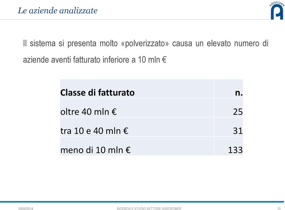 10 mln Classe di fatturato n.