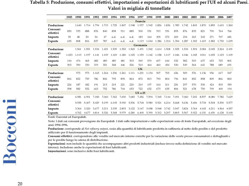 942 1.826 1.836 1.789 1.742 1.843 1.870 1.855 1.610 1.560 Consumi effettivi 830 933 888 876 840 898 911 885 900 931 919 931 895 876 833 821 790 764 766 Imports 35 48 50 54 47 n.d.
