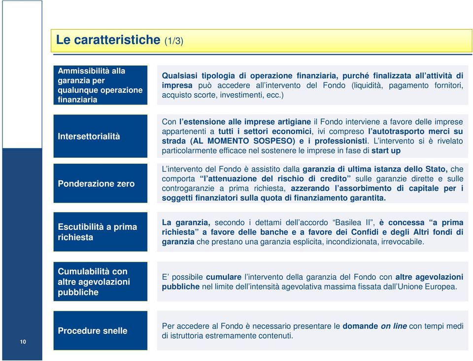 ) Intersettorialità Ponderazione zero Con l estensione alle imprese artigiane il Fondo interviene a favore delle imprese appartenenti a tutti i settori economici, ivi compreso l autotrasporto merci