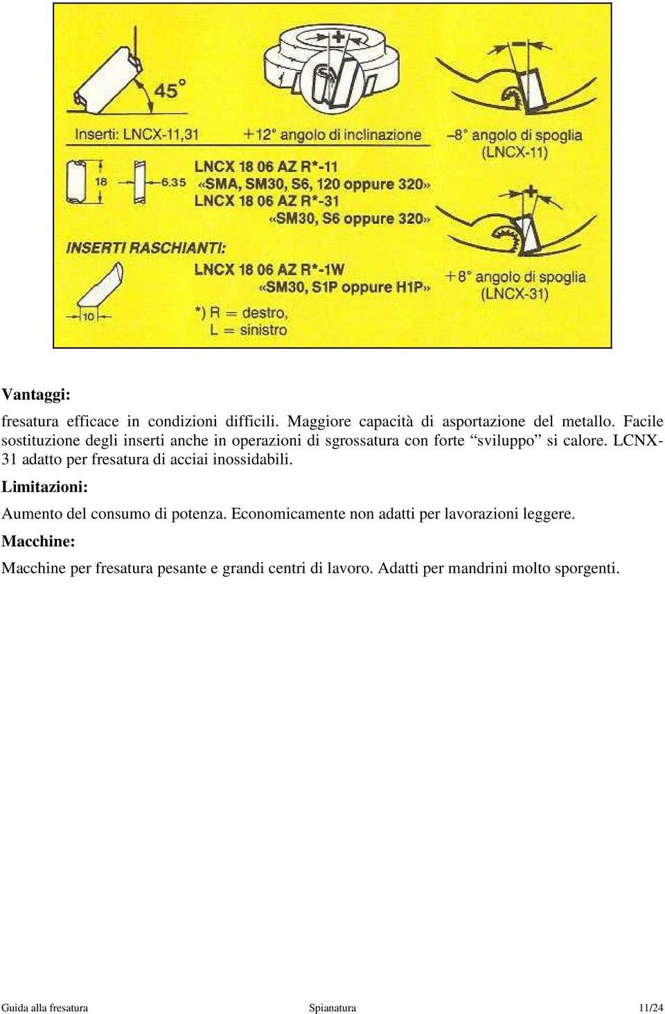 LCNX- 31 adatto per fresatura di acciai inossidabili. Limitazioni: Aumento del consumo di potenza.