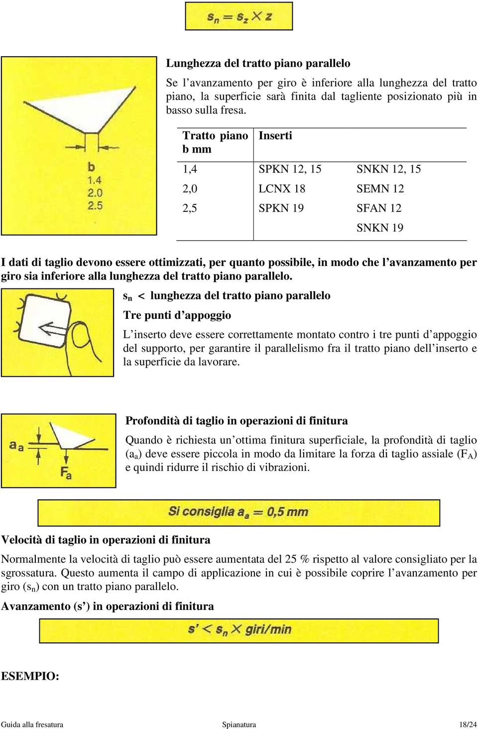 giro sia inferiore alla lunghezza del tratto piano parallelo.