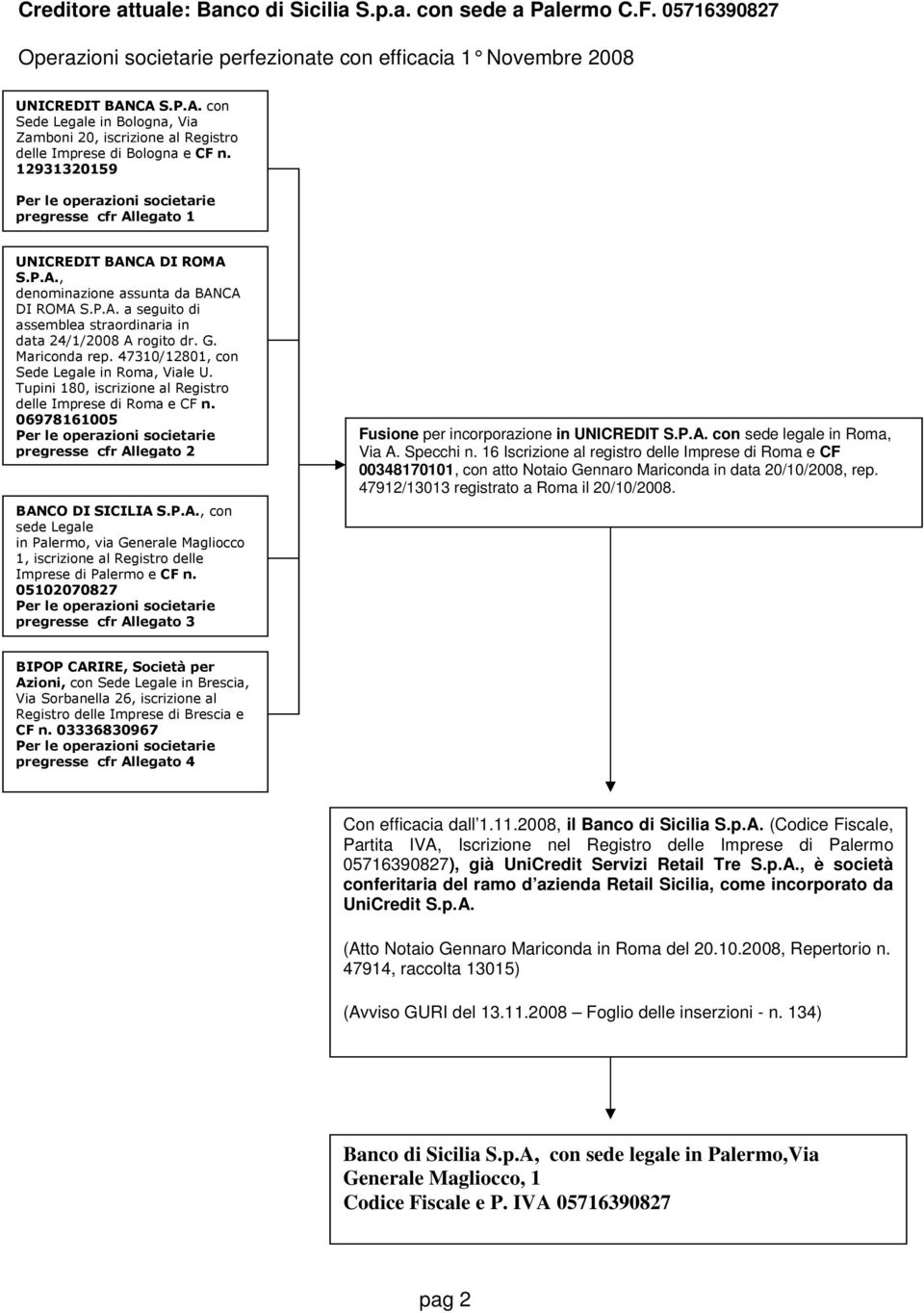 12931320159 Per le operazioni societarie pregresse cfr Allegato 1 UNICREDIT BANCA DI ROMA S.P.A., denominazione assunta da BANCA DI ROMA S.P.A. a seguito di assemblea straordinaria in data 24/1/2008 A rogito dr.