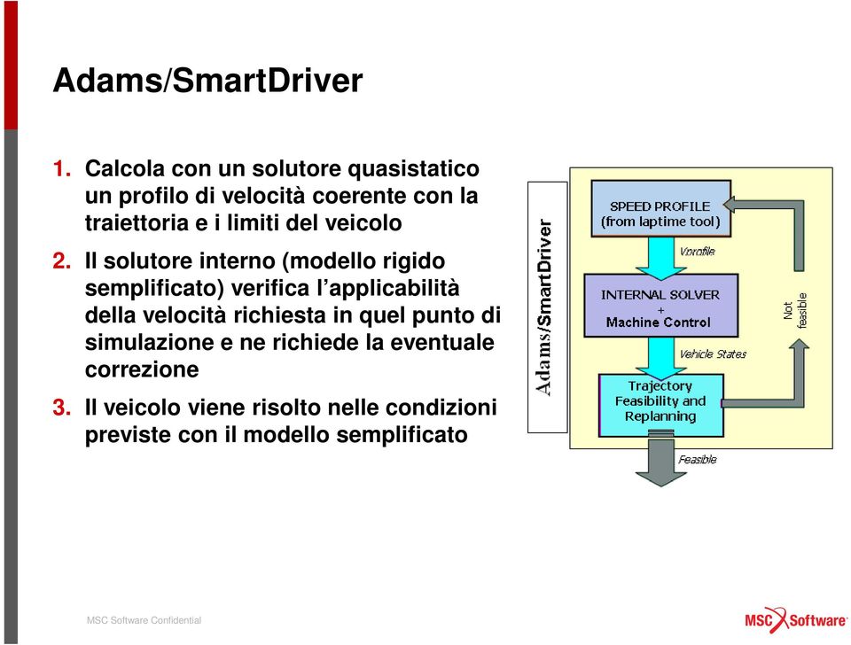 limiti del veicolo 2.