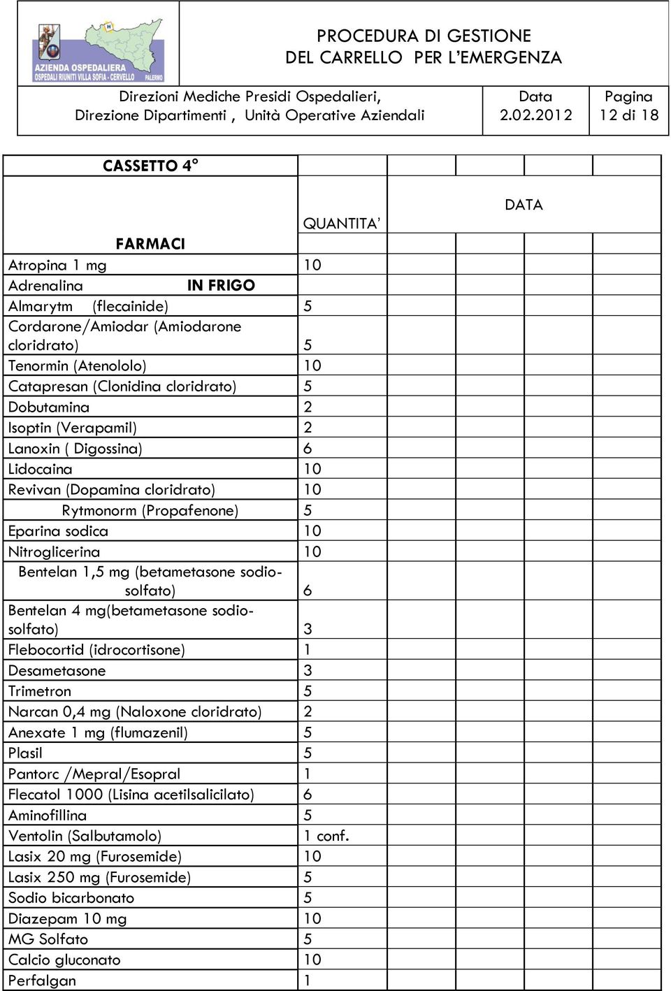 sodiosolfato) 6 Bentelan 4 mg(betametasone sodiosolfato) 3 Flebocortid (idrocortisone) 1 Desametasone 3 Trimetron 5 Narcan 0,4 mg (Naloxone cloridrato) 2 Anexate 1 mg (flumazenil) 5 Plasil 5 Pantorc