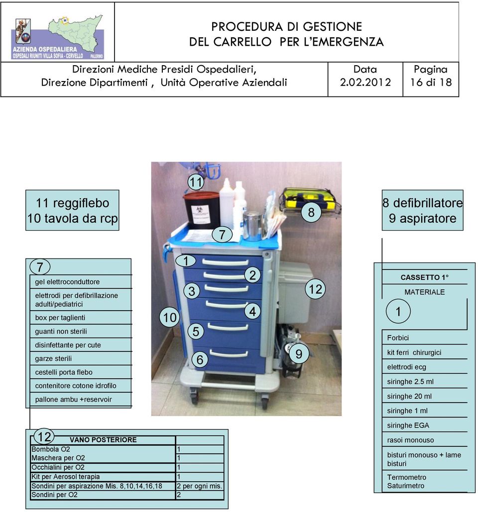 MATERIALE Forbici kit ferri chirurgici elettrodi ecg siringhe 2.