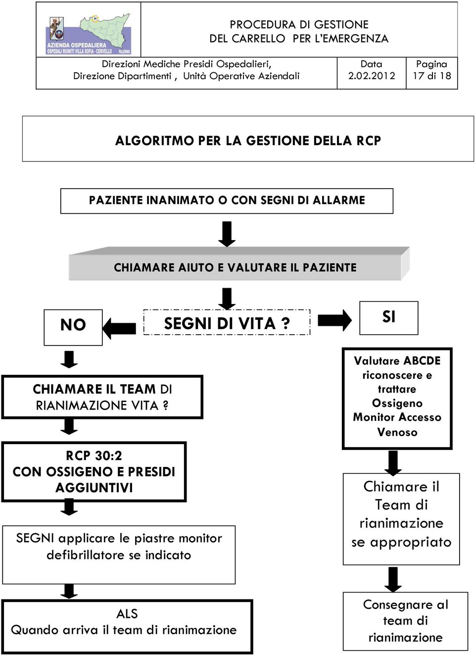 RCP 30:2 CON OSSIGENO E PRESIDI AGGIUNTIVI SEGNI applicare le piastre monitor defibrillatore se indicato Valutare ABCDE