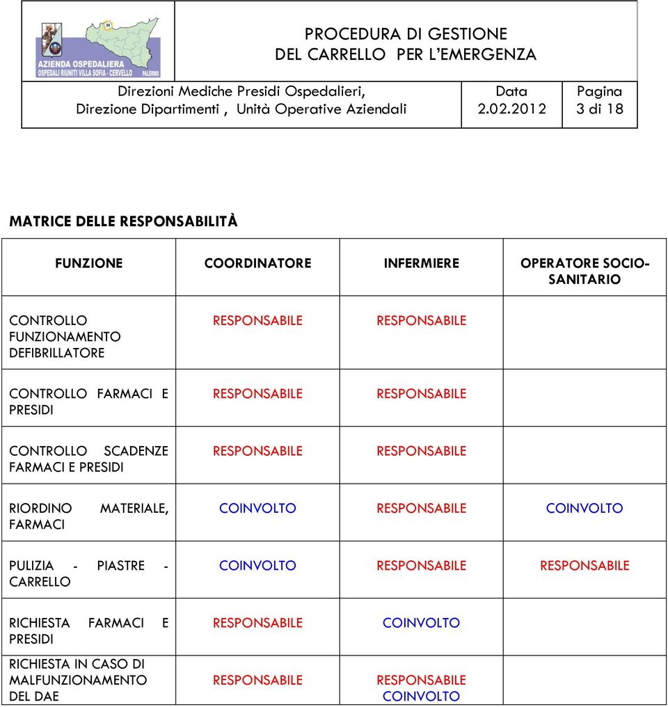 RESPONSABILE RESPONSABILE RIORDINO FARMACI MATERIALE, COINVOLTO RESPONSABILE COINVOLTO PULIZIA - PIASTRE - CARRELLO COINVOLTO