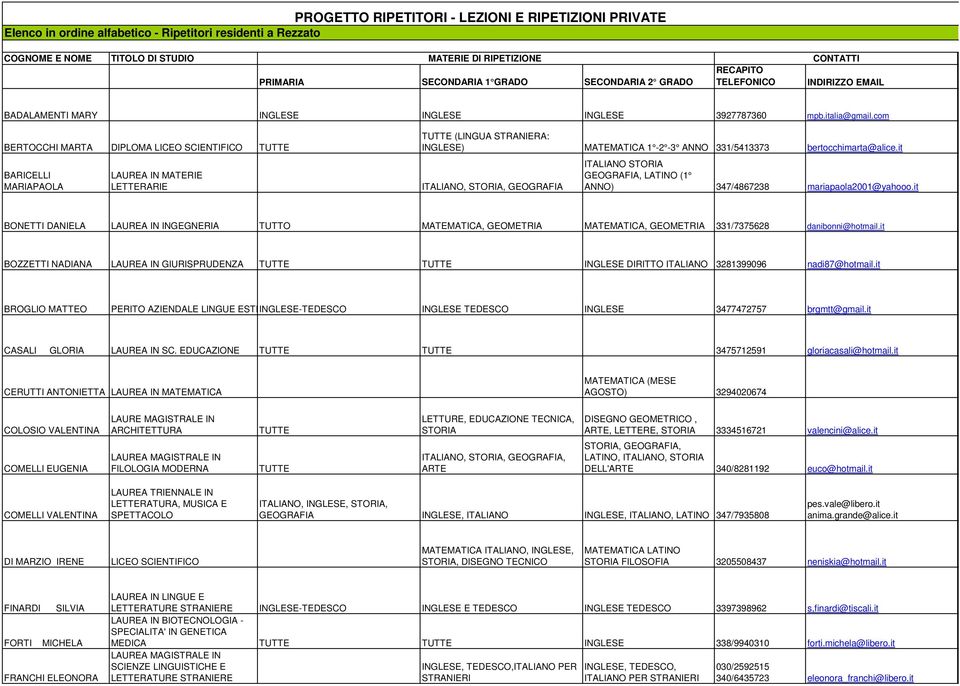 it ITALIANO, STORIA, GEOGRAFIA ITALIANO STORIA GEOGRAFIA, LATINO (1 ANNO) 347/4867238 mariapaola2001@yahooo.