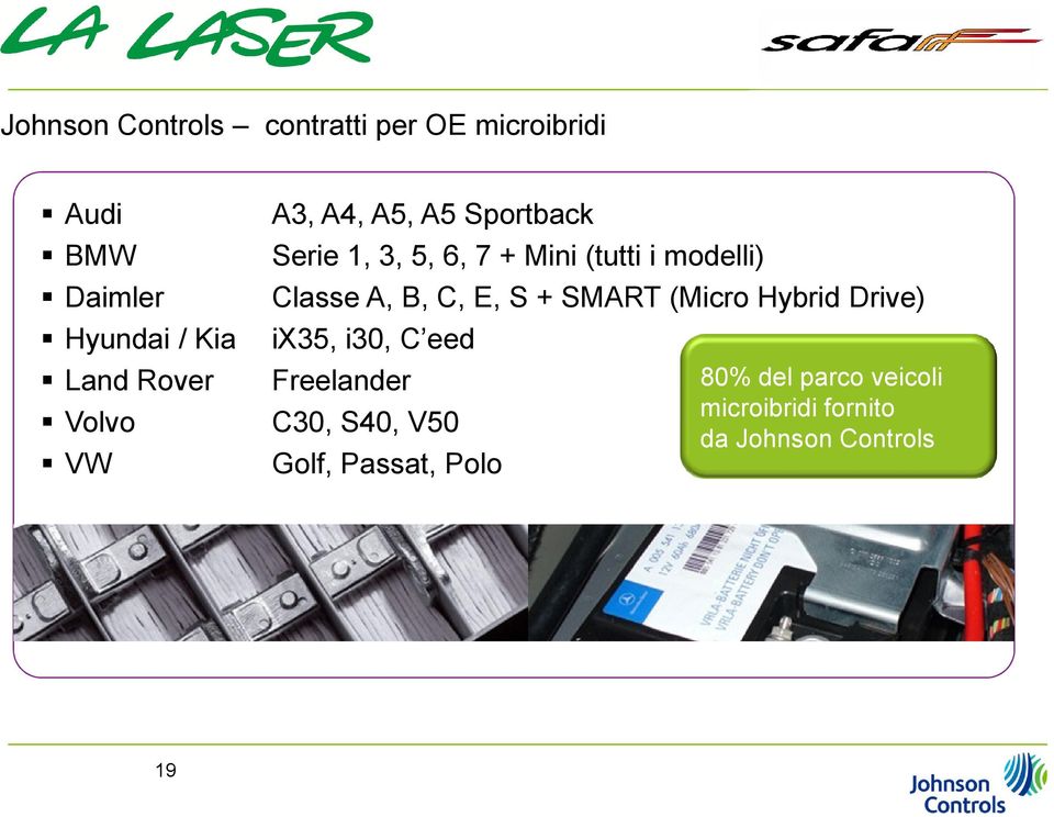 Hybrid Drive) Hyundai / Kia ix35, i30, C eed Land Rover Freelander 80% del parco