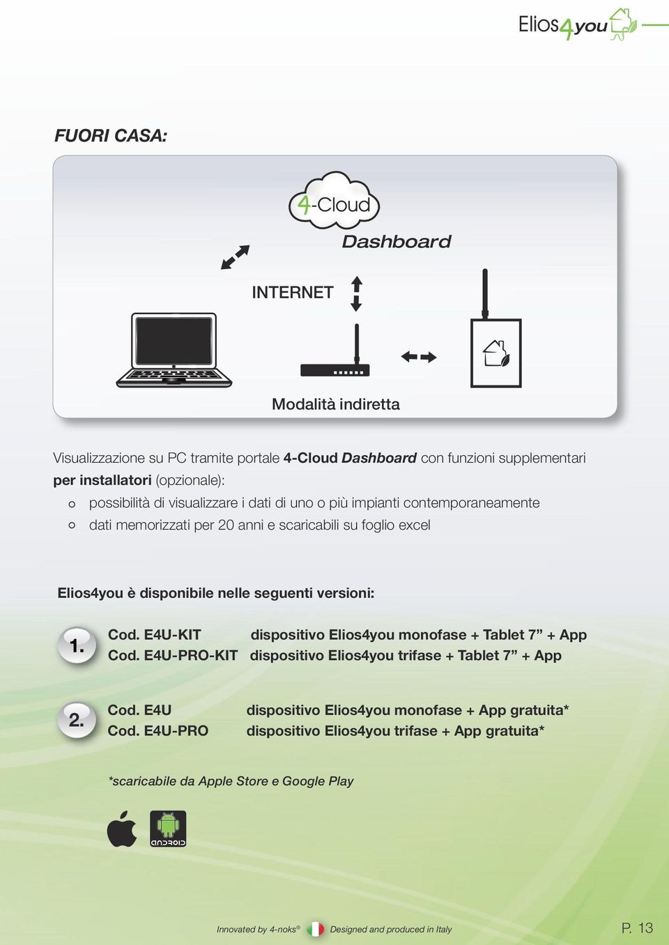 disponibile nelle seguenti versioni:. Cod. E4U-KIT dispositivo Elios4you monofase + Tablet 7 + App Cod.