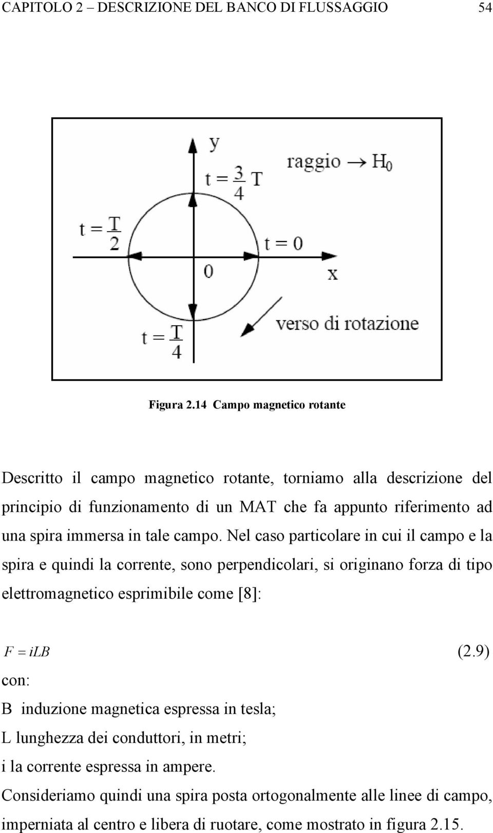 immersa in tale campo.