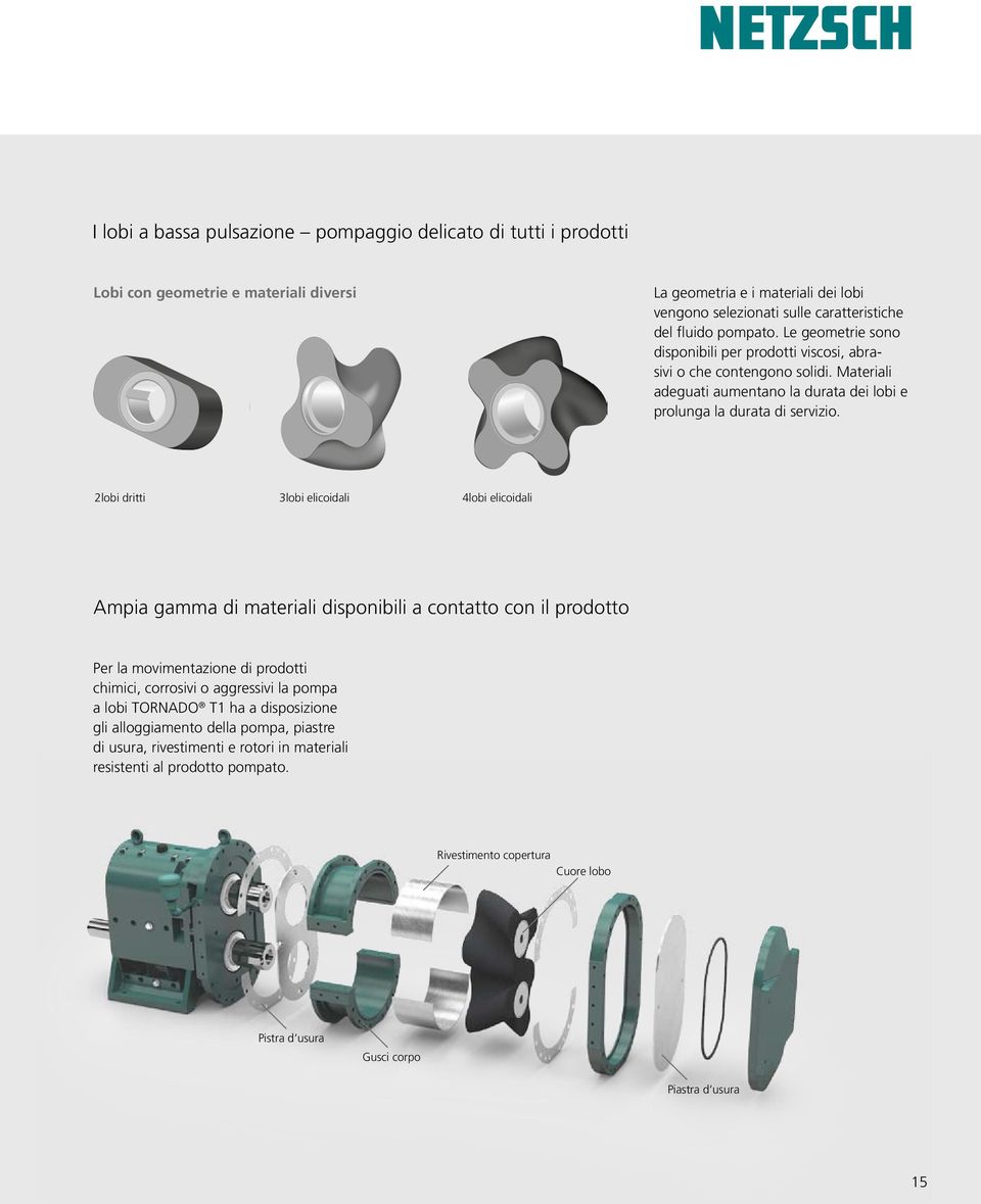 2lobi dritti 3lobi elicoidali 4lobi elicoidali Ampia gamma di materiali disponibili a contatto con il prodotto Per la movimentazione di prodotti chimici, corrosivi o aggressivi la pompa a lobi