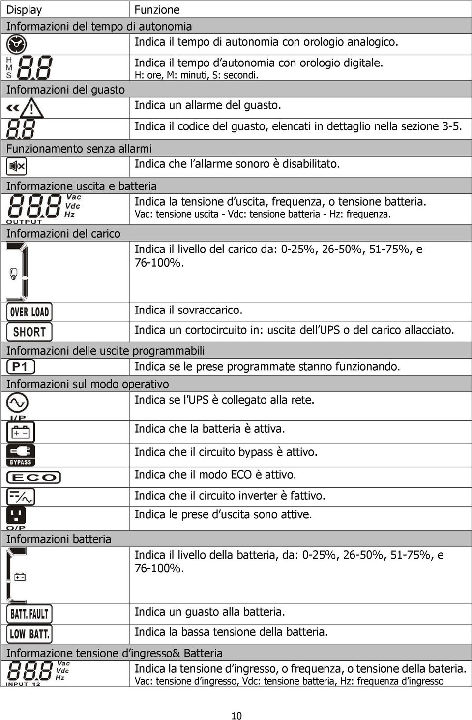 Informazione uscita e batteria Indica la tensione d uscita, frequenza, o tensione batteria. Vac: tensione uscita - Vdc: tensione batteria - Hz: frequenza.