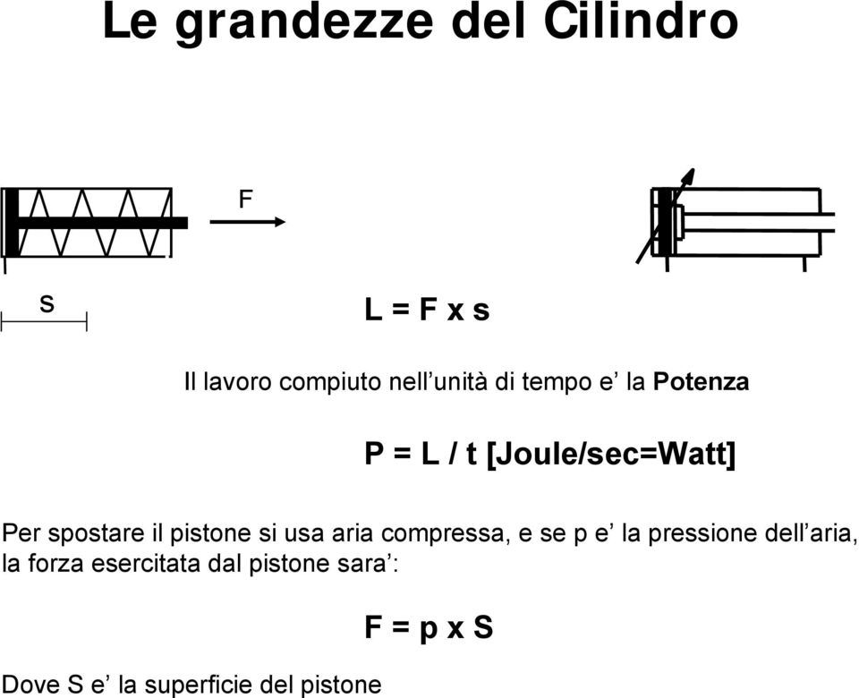pistone si usa aria compressa, e se p e la pressione dell aria, la