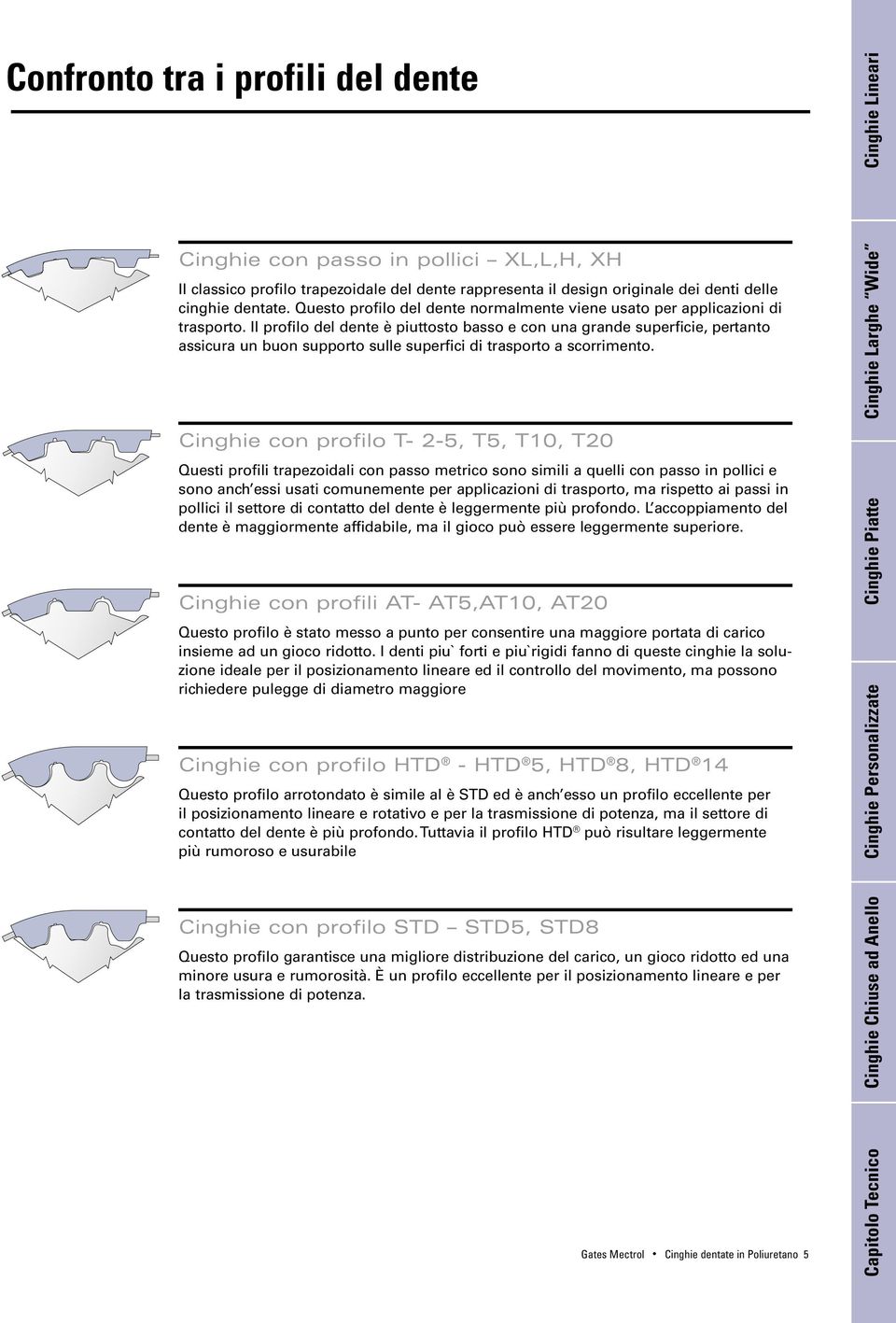 Section Cinghie con passo in pollici XL,L,H, XH Il classico profilo trapezoidale del dente rappresenta il design originale dei denti delle cinghie dentate.