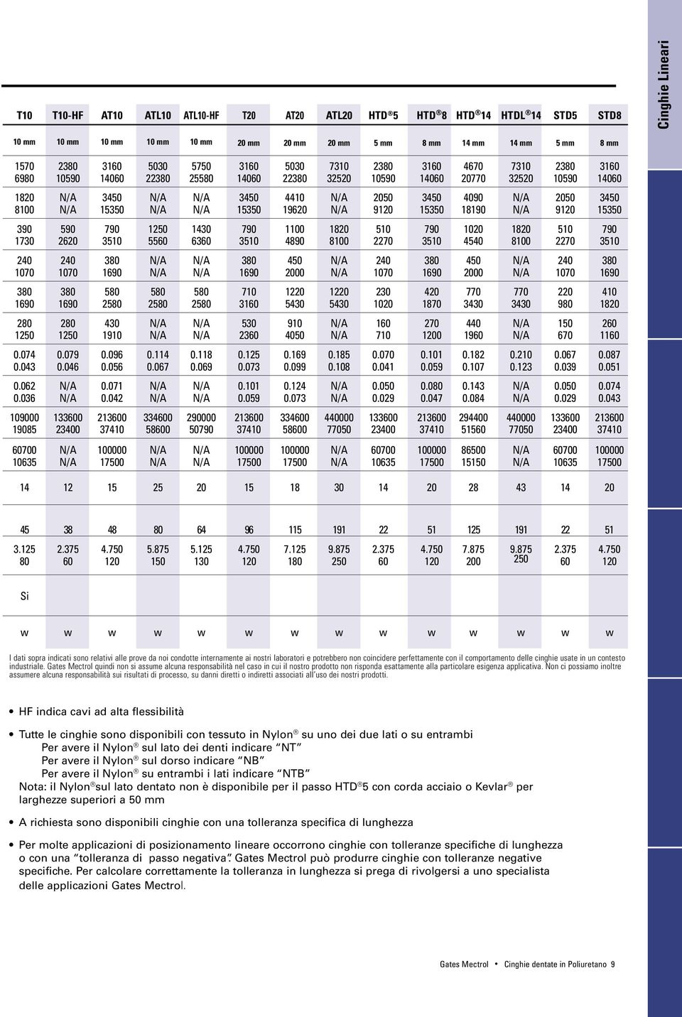 8100 N/A 15350 N/A N/A 15350 19620 N/A 9120 15350 18190 N/A 9120 15350 390 590 790 1250 1430 790 1100 1820 510 790 1020 1820 510 790 1730 2620 3510 5560 6360 3510 4890 8100 2270 3510 4540 8100 2270