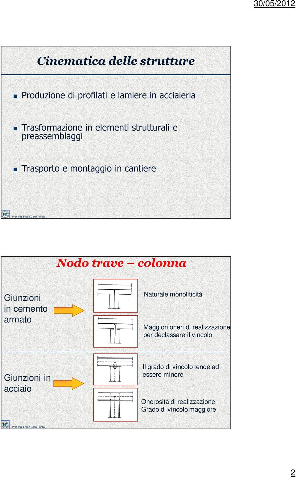 armato Naturale monoliticità Maggiori oneri di realizzazione per declassare il vincolo Giunzioni in