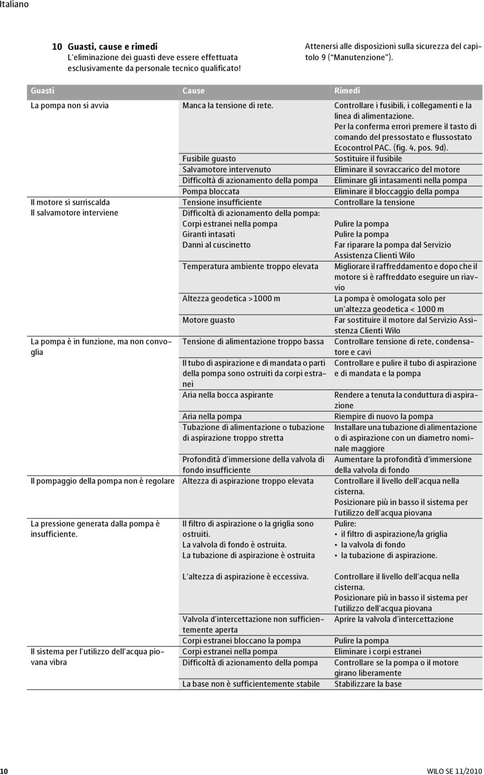 Per la conferma errori premere il tasto di comando del pressostato e flussostato Ecocontrol PAC. (fig. 4, pos. 9d).