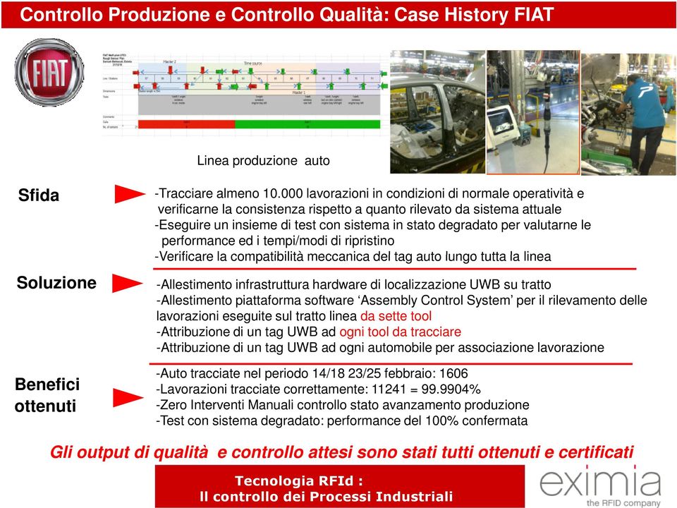 valutarne le performance ed i tempi/modi di ripristino -Verificare la compatibilità meccanica del tag auto lungo tutta la linea -Allestimento infrastruttura hardware di localizzazione UWB su tratto