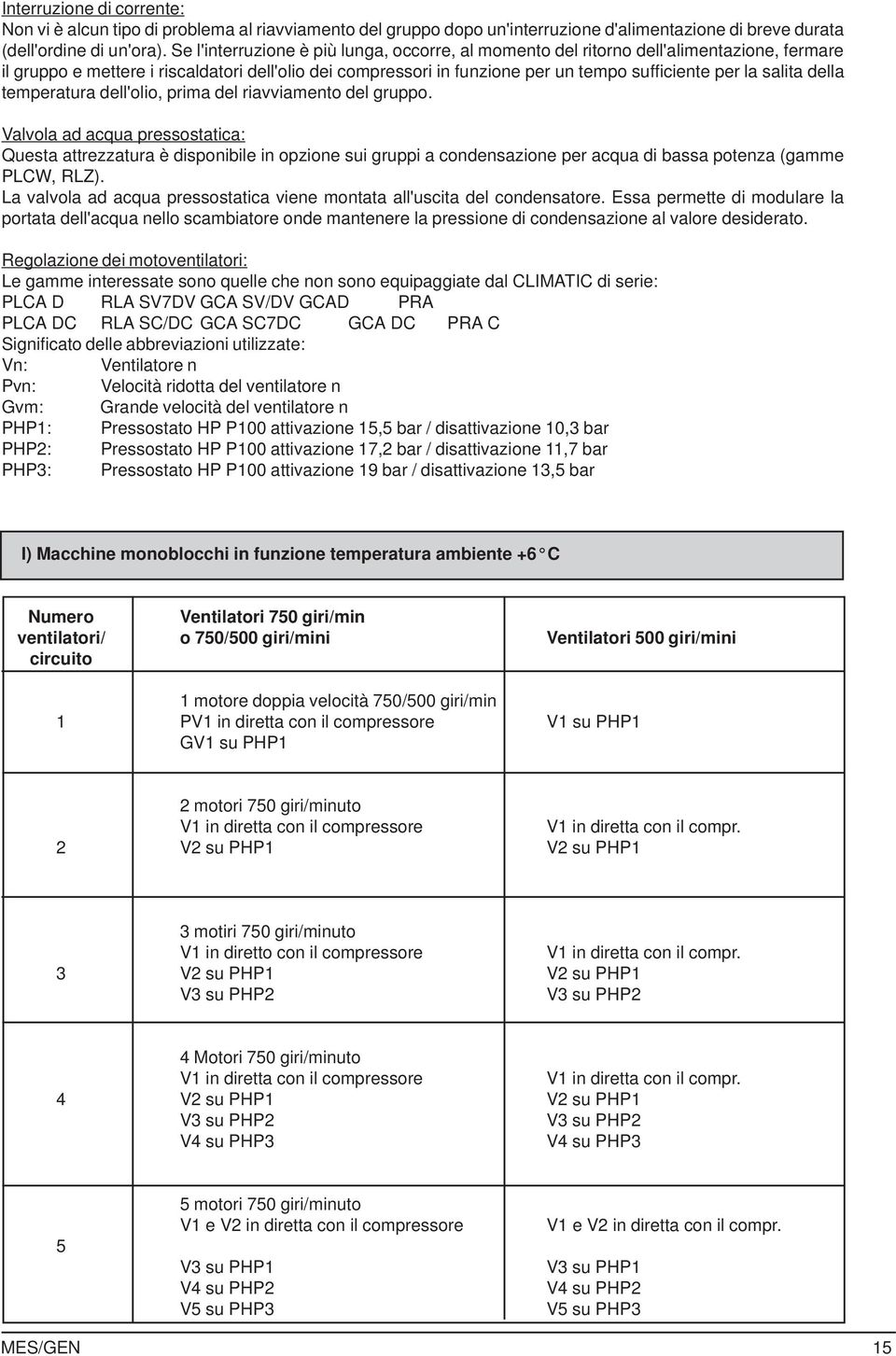 salita della temperatura dell'olio, prima del riavviamento del gruppo.