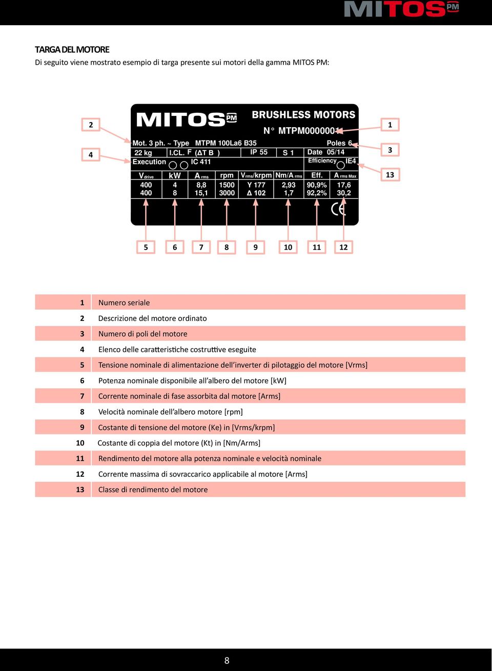 A rms Max 400 4 8,8 1500 Y 177 2,93 90,9% 17,6 400 8 15,1 3000 1,7 92,2% 30,2 3 13 5 6 7 8 9 10 11 12 1 Numero seriale 2 Descrizione del motore ordinato 3 Numero di poli del motore 4 Elenco delle