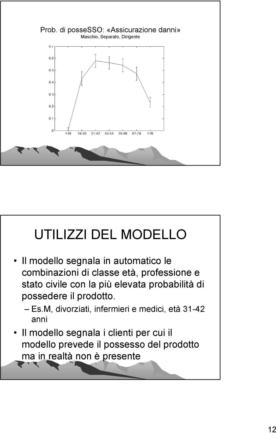 elevata probabilità di possedere il prodotto. Es.