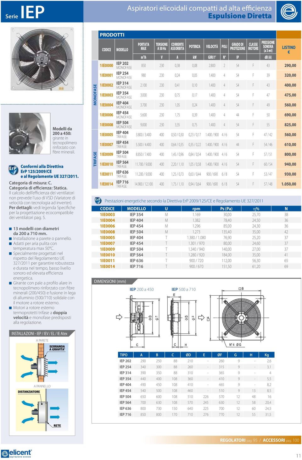 Per dettagli: vedi legenda Specifiche per la progettazione ecocompatibile dei ventilatori pag. 5. 13 modelli con diametri da 200 a 710 mm. Installazione a parete o pannello.